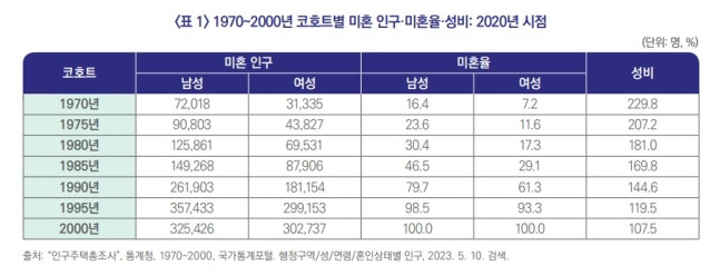 /사진=한국보건사회연구원