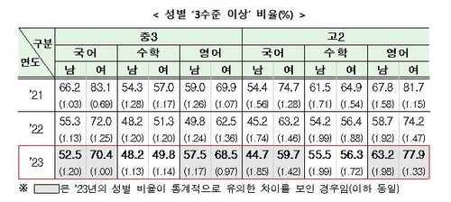 [교육부 제공]