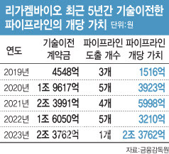 [그래픽=이데일리 김일환 기자]