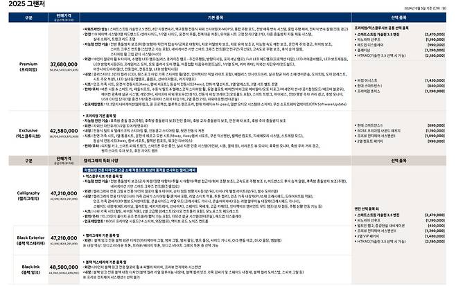 현대차 '2025 그랜저' 가격표