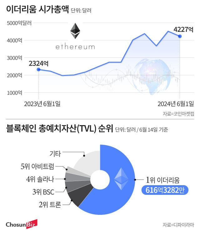 그래픽=정서희