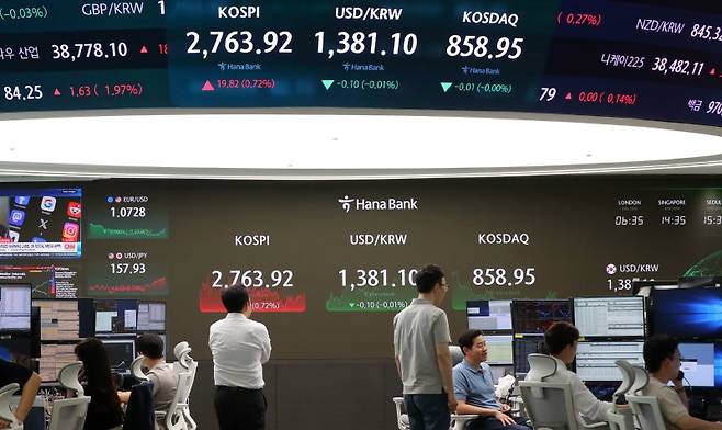 코스피가 전 거래일(2744.10)보다 19.82포인트(0.72%) 오른 2763.92에 장을 마감한 18일 오후 서울 중구 하나은행 딜링룸에서 딜러들이 업무를 보고 있다. 뉴시스화상