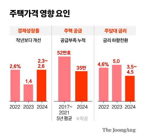 차준홍 기자