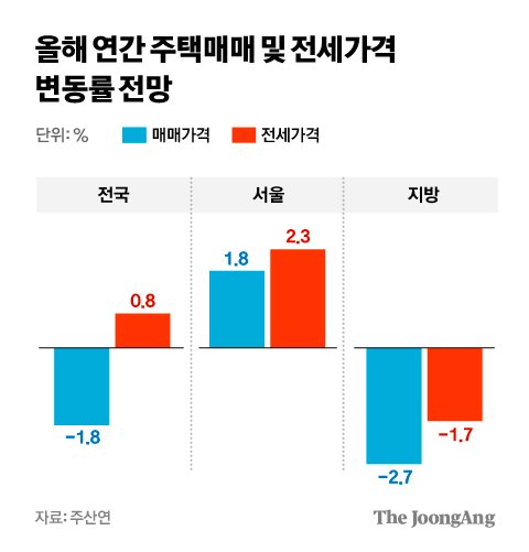 차준홍 기자