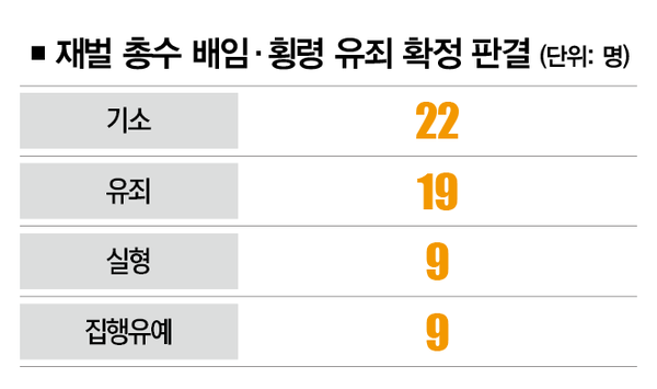 [자료 | 경제개혁연구소, 참고 | 2011~2021년]
