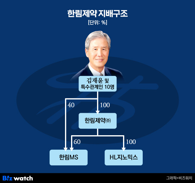 한림제약 지배구조(현재)