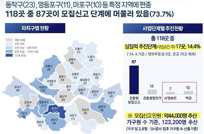 서울시 내 지역주택조합 현황 (사진=서울시)