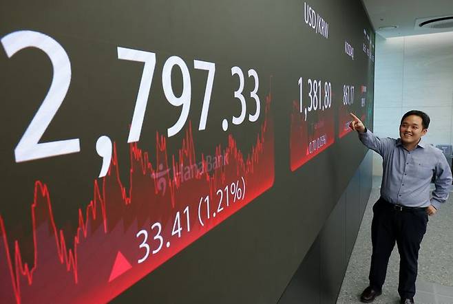 19일 오후 서울 중구 하나은행 본점 딜링룸 스크린에 코스피지수가 표시돼 있다.ⓒ연합뉴스