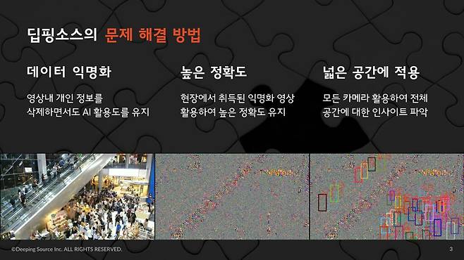 ▲ (이미지 출처 : 딥핑소스)