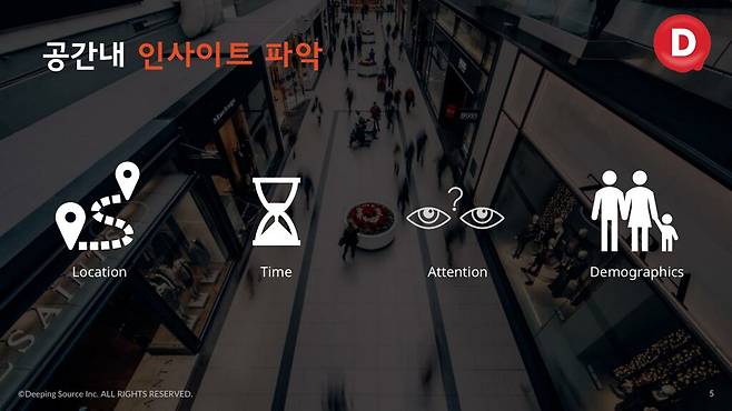 ▲ (이미지 출처 : 딥핑소스)