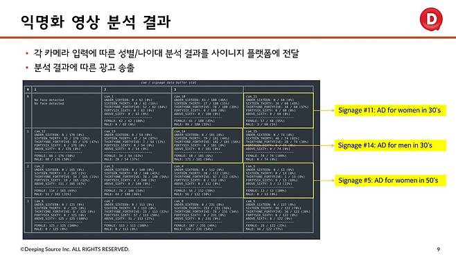 ▲ (이미지 출처 : 딥핑소스)