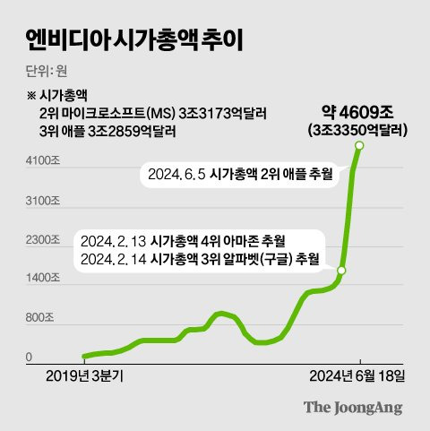 정근영 디자이너