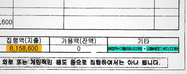 ▲허정 검사장의 특수활동비 ‘연말 털어쓰기’ 의혹