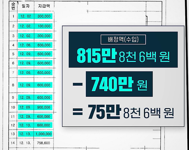 ▲허정 검사장의 특수활동비 ‘연말 털어쓰기’ 의혹