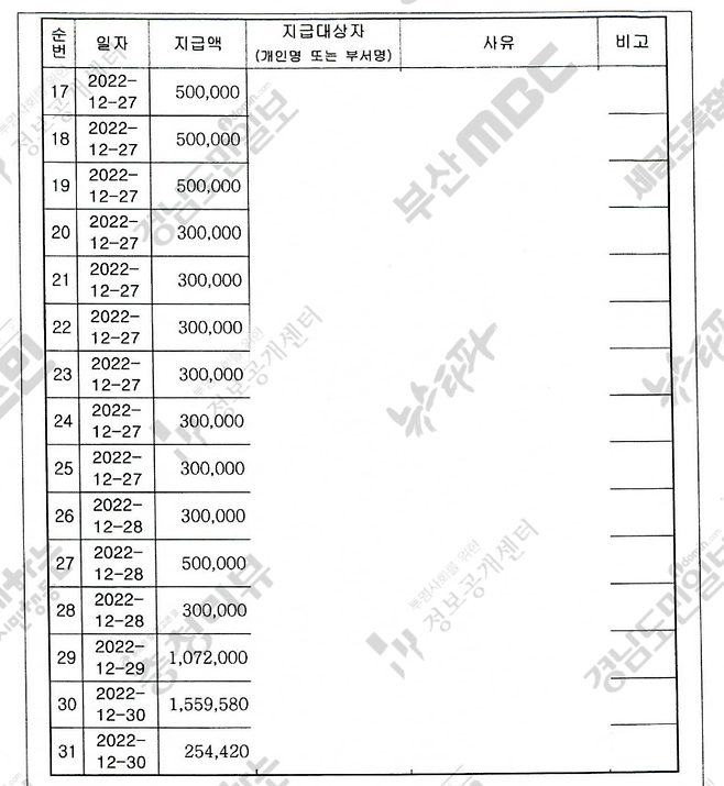 ▲신응석 검사장의 특수활동비 ‘연말 털어쓰기’ 의혹