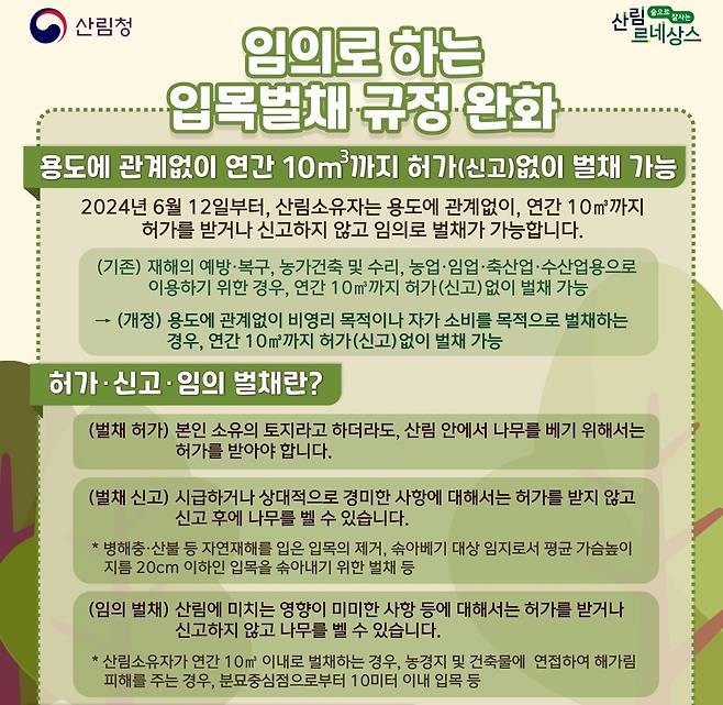 임의 벌채 규정 완화 내용 [산림청 제공. 재판매 및 DB 금지]