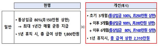 (자료=고용노동부)