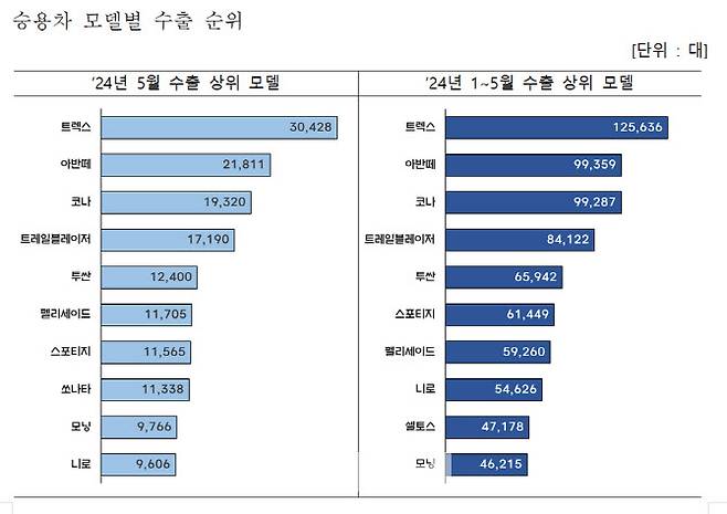 자료=산업부