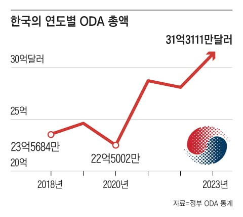 그래픽=김성규