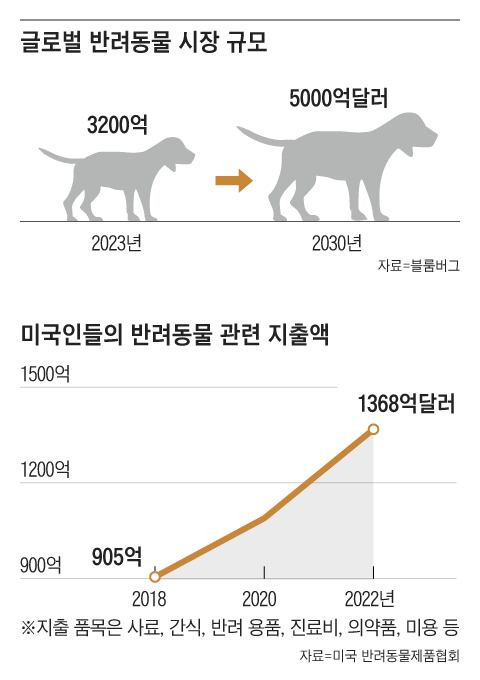 그래픽=김의균