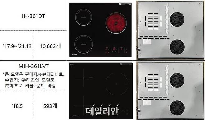 하츠 전기레인지 자발적 리콜 대상 9개 모델 중 2개 모델 예시.ⓒ국가기술표준원