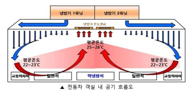 서울교통공사 제공