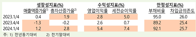 한국은행 제공.