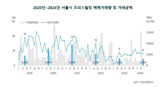 [사진=부동산플래닛]