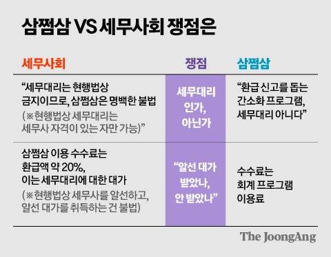 그래픽=김주원 기자 zoom@joongang.co.kr