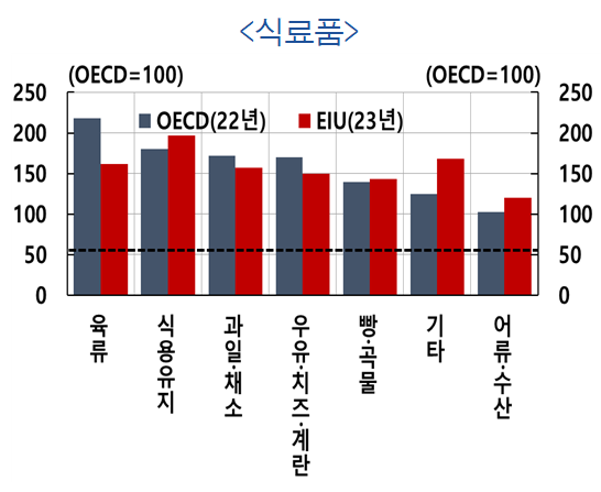 자료=한국은행