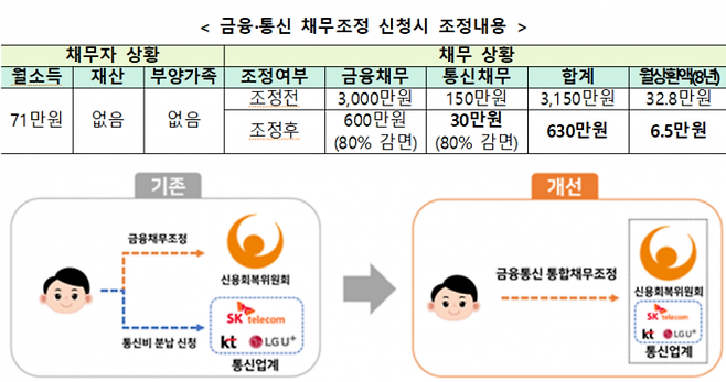 금융위원회