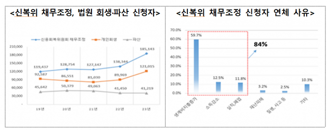 금융위원회