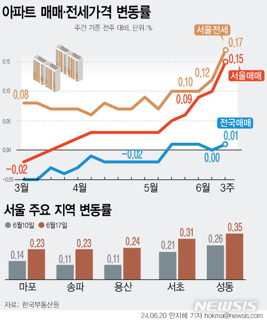 [서울=뉴시스]