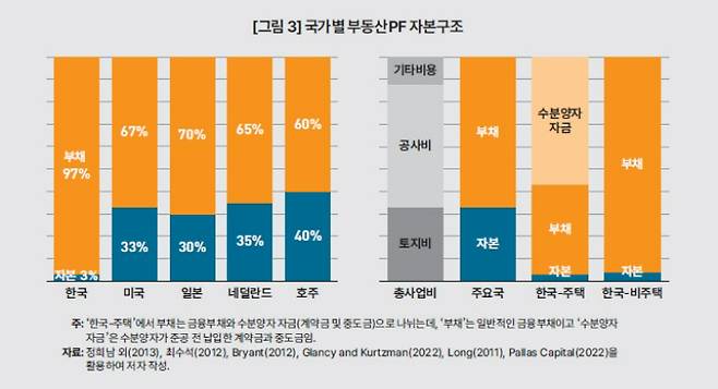 KDI 제공