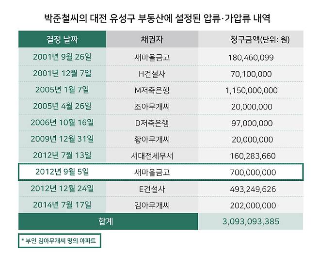 ⓒ 시사저널 양선영