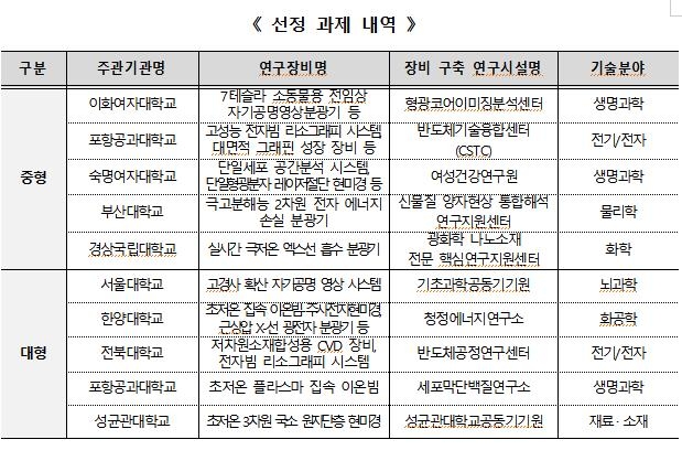 [교육부 제공]