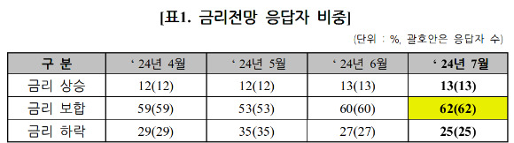 [표=금융투자협회]