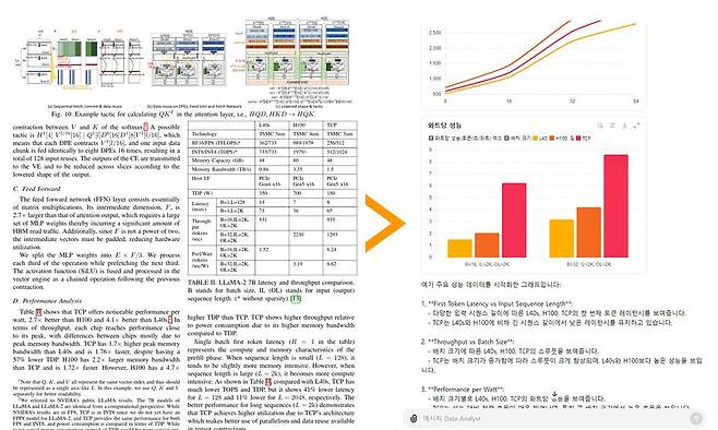 예시에서는 복잡한 영문 논문을 번역 없이 그대로 대입해 한글 기반 그래프 및 요약정리로 바꿨다 / 출처=IT동아
