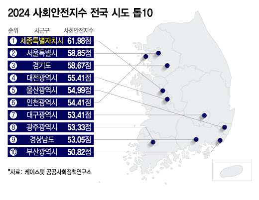 2024 사회안전지수 전국 시도 톱10/그래픽=이지혜