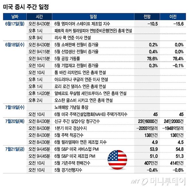 미국 증시 주간 일정/그래픽=김지영