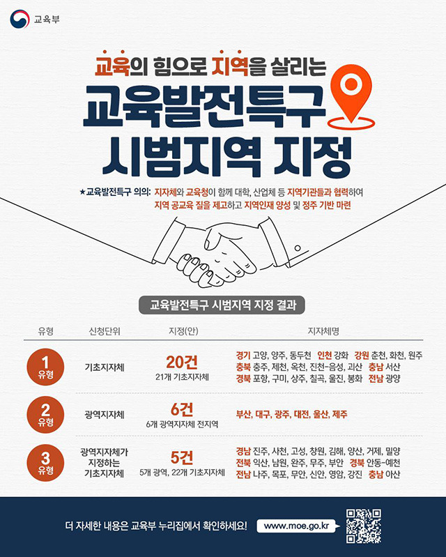 ▲ 지난 5월 22일 발표된 교육발전특구 시범지역 지정 결과. ⓒ교육부