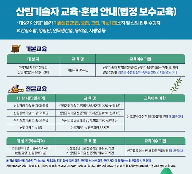 산림기술자 교육·훈련 안내문 [산림청 제공. 재판매 및 DB 금지]