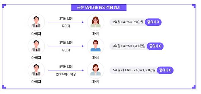 (자료 = 국세청)