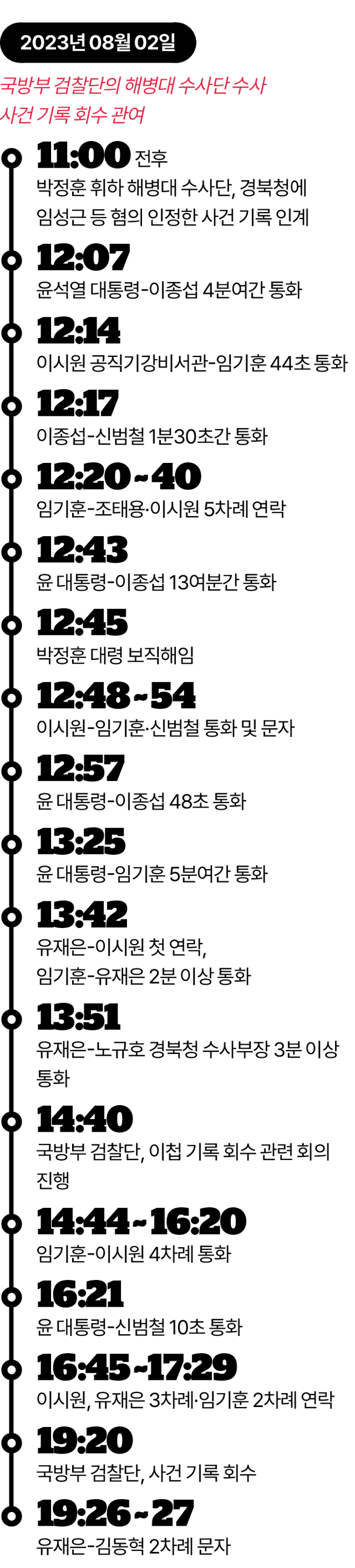 2023년 8월 2일의 상황. 그래픽=김대훈 기자