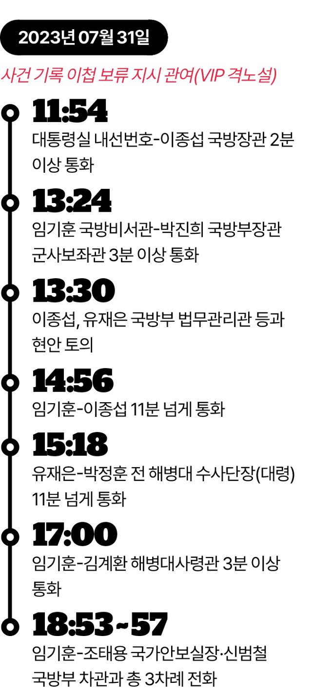 2023년 7월 31일의 상황. 그래픽=김대훈 기자