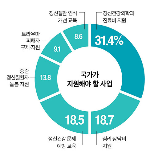 그래픽=이현민 기자 dcdcdc@joongang.co.kr