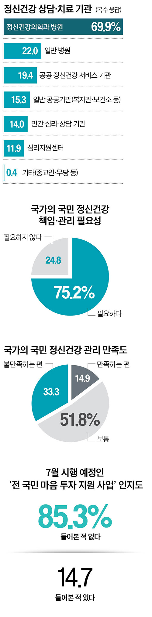 그래픽=이현민 기자 dcdcdc@joongang.co.kr