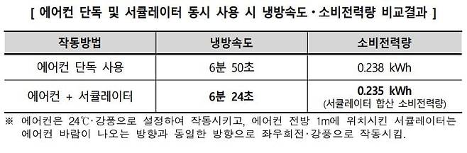 자료=한국소비자원