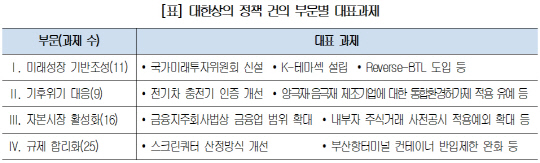 자료: 대한상공회의소