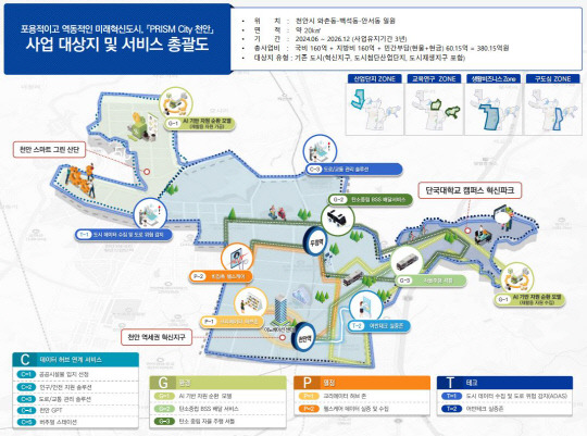 충남 천안 거점형 스마트도시 사업 개요 <국토교통부 제공>